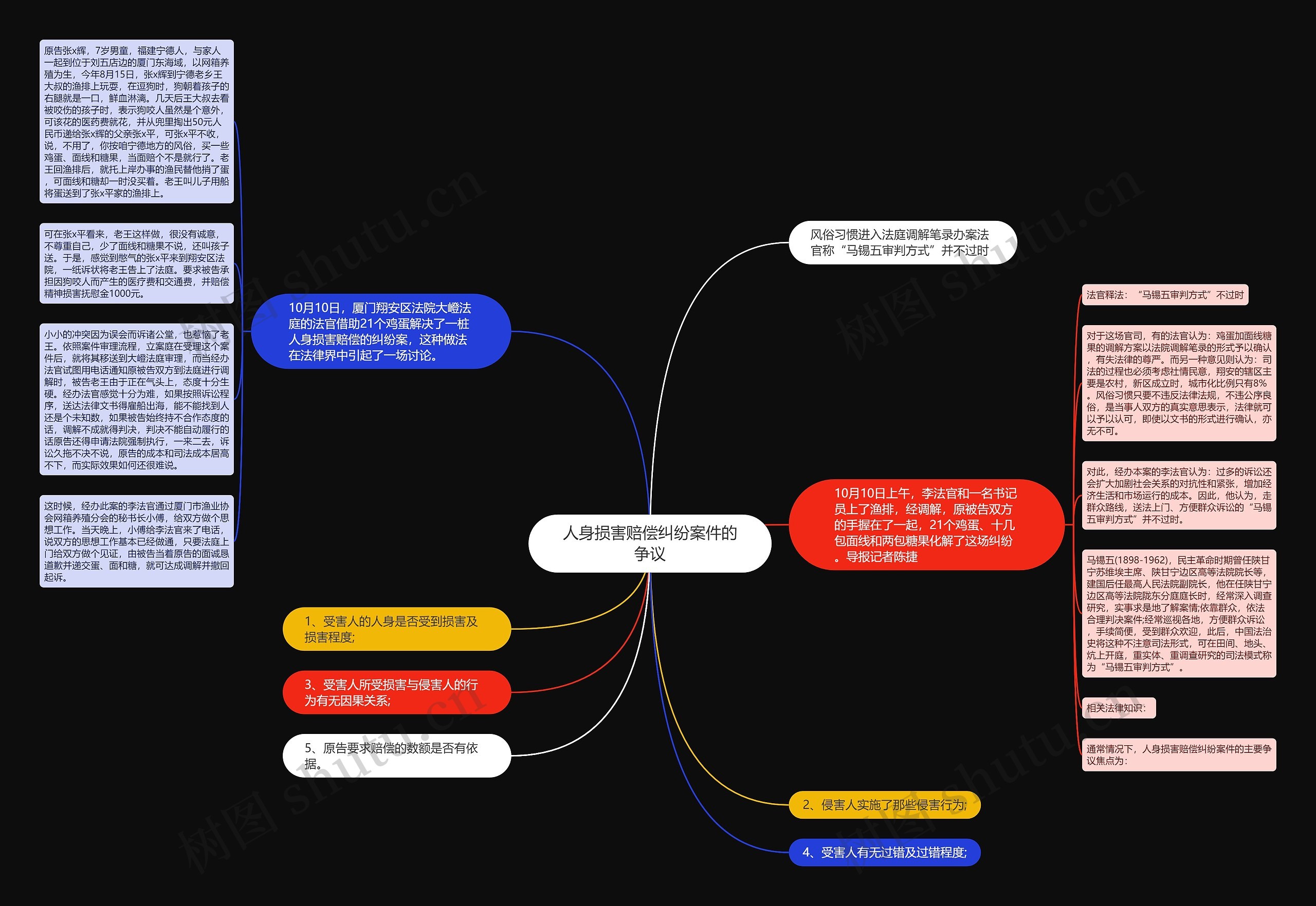 人身损害赔偿纠纷案件的争议思维导图