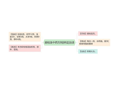 肠粘连中药方剂|辨证|治法