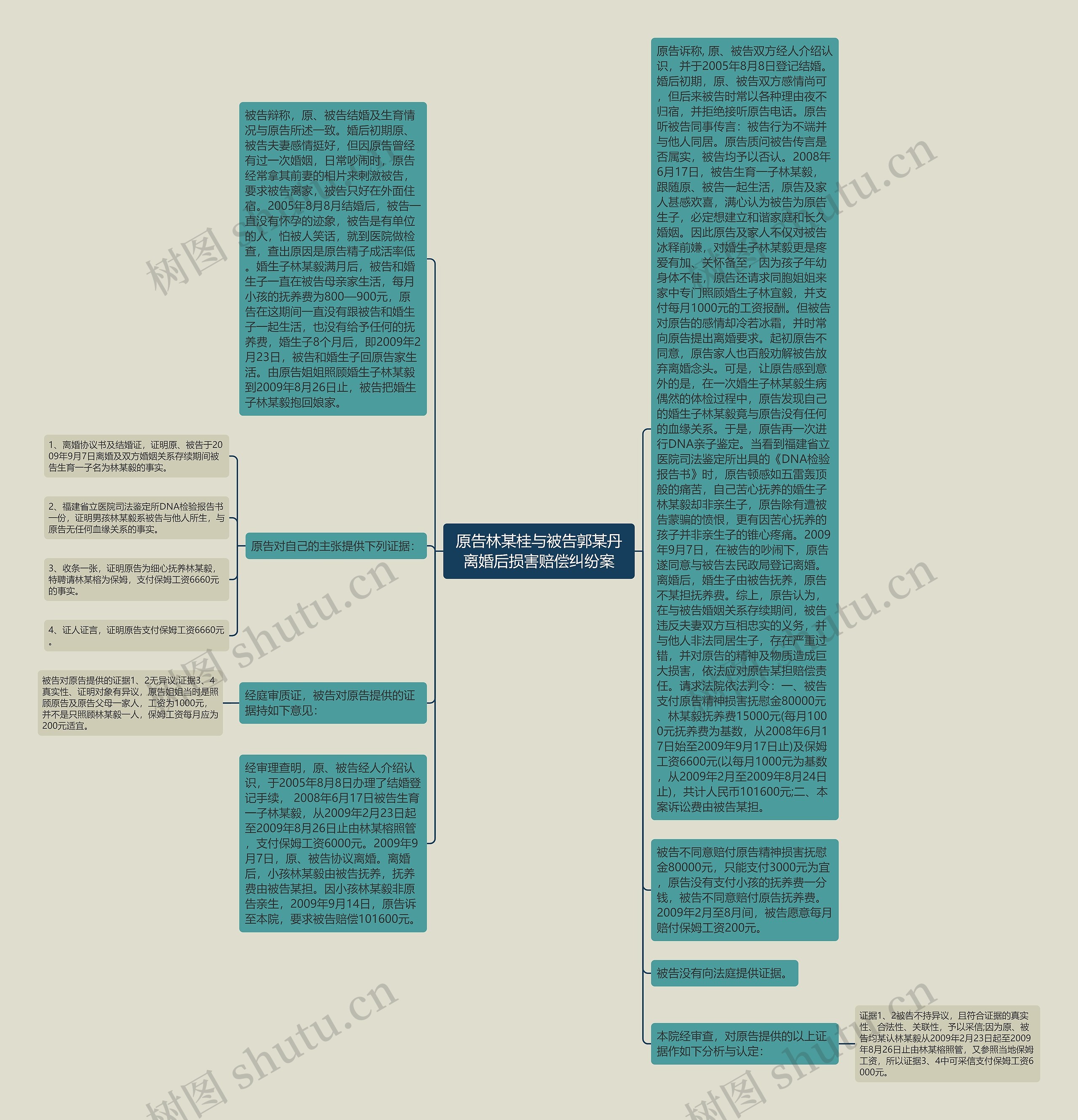 原告林某桂与被告郭某丹离婚后损害赔偿纠纷案思维导图高清图 原告林某桂与被告郭某丹离婚后损害赔偿纠纷案思维导图