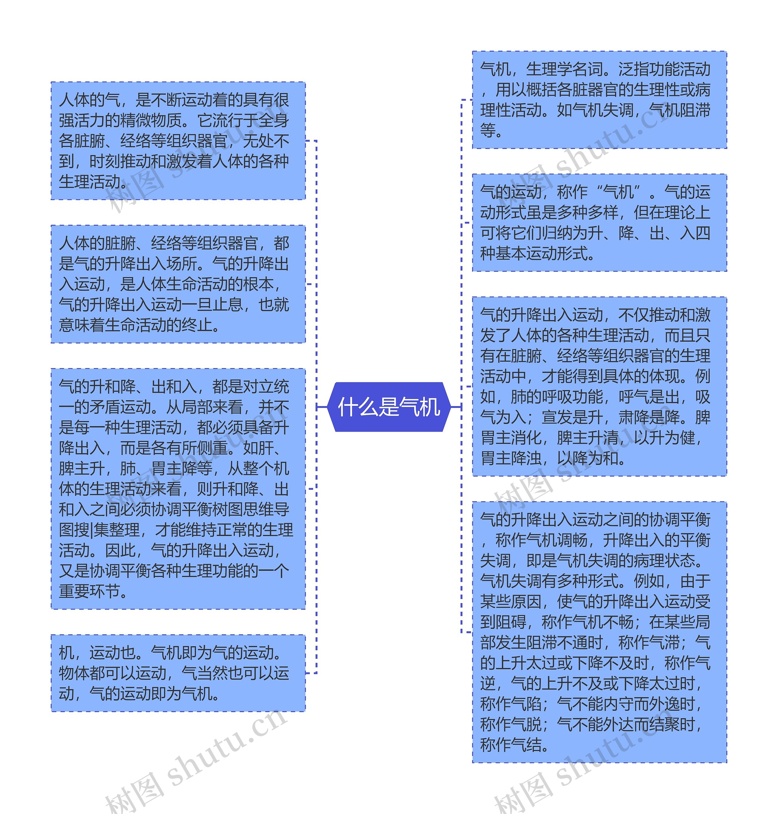 什么是气机
