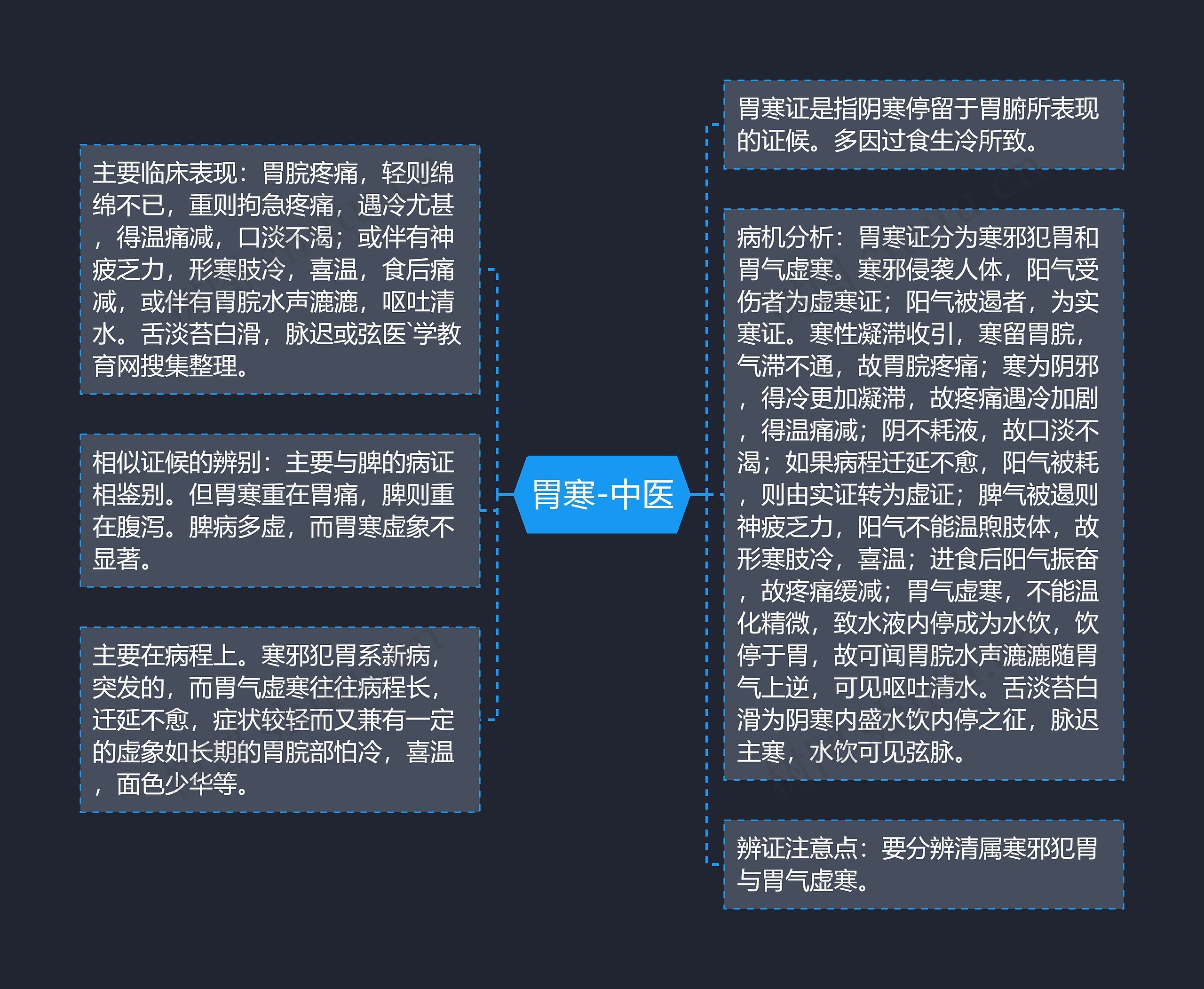 胃寒-中医 胃寒-中医