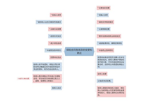 保险合同各条款的变更和更正