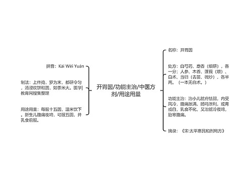 开胃圆/功能主治/中医方剂/用途用量