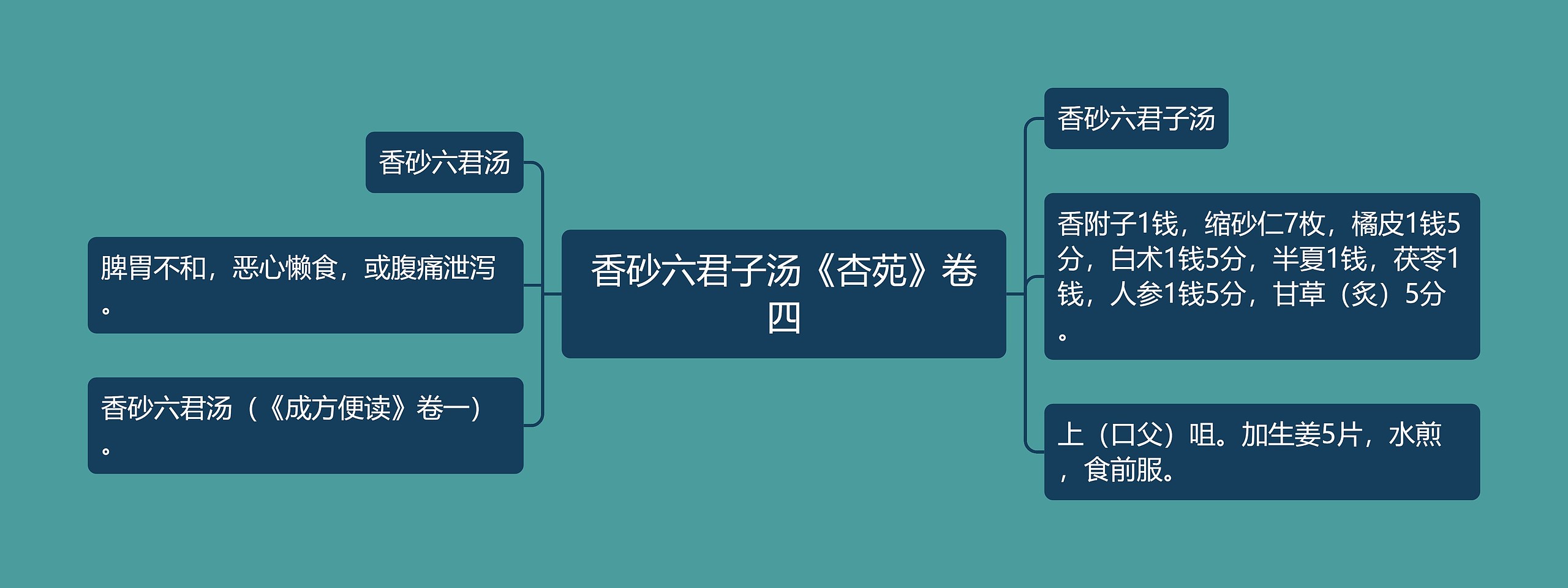 香砂六君子汤《杏苑》卷四 香砂六君子汤《杏苑》卷四