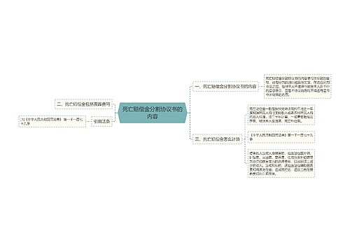 死亡赔偿金分割协议书的内容