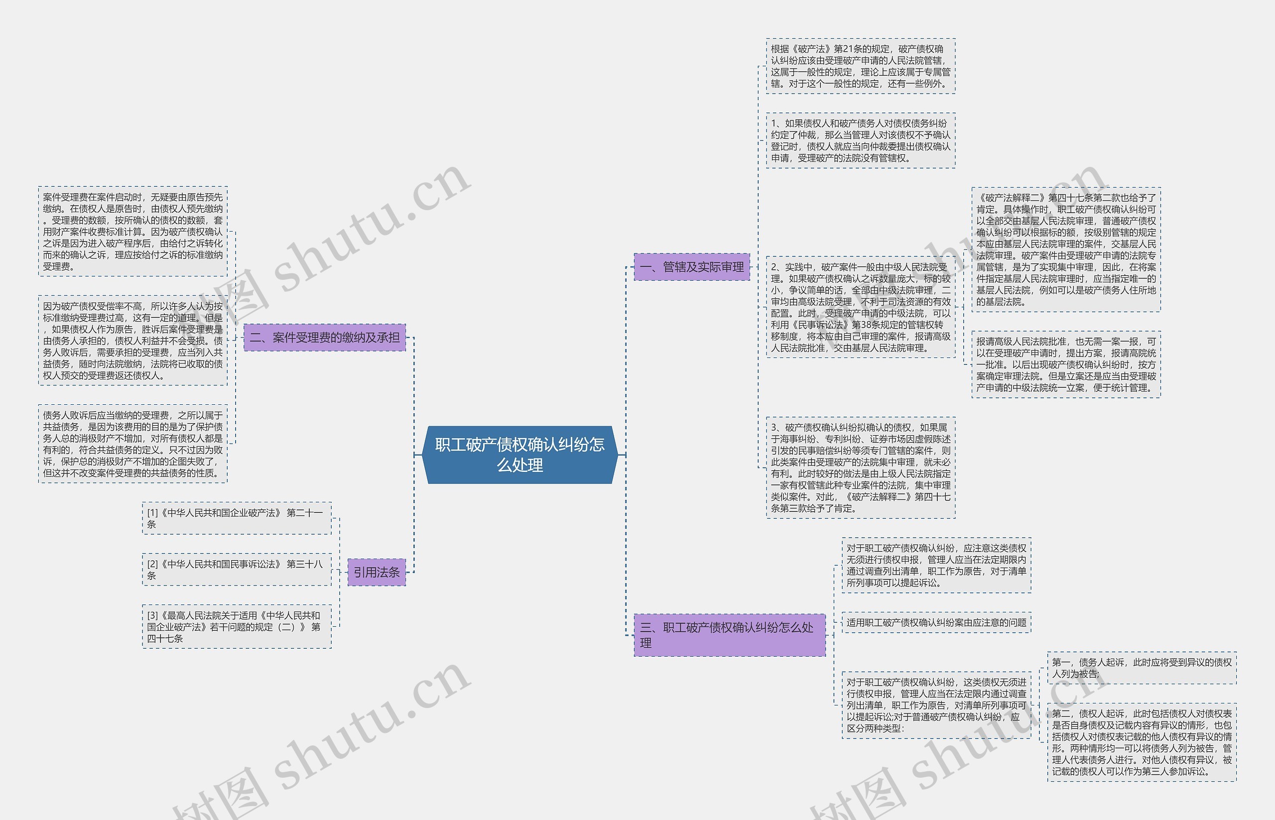 职工破产债权确认纠纷怎么处理 职工破产债权确认纠纷怎么处理