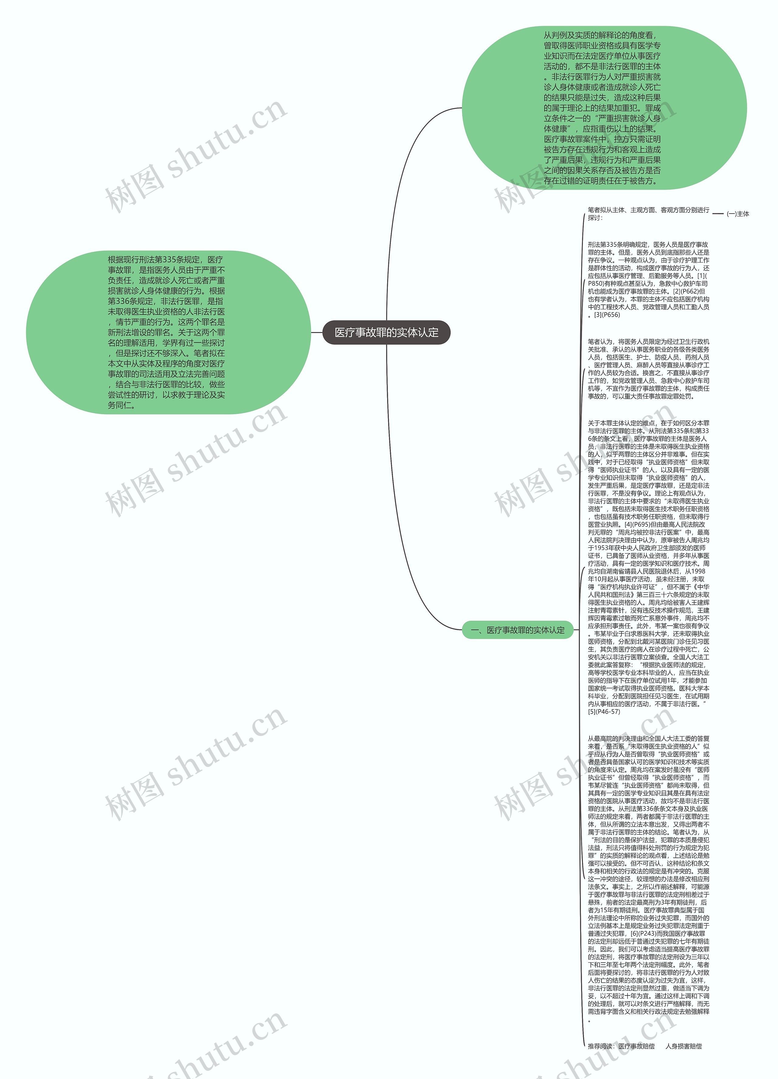 医疗事故罪的实体认定思维导图