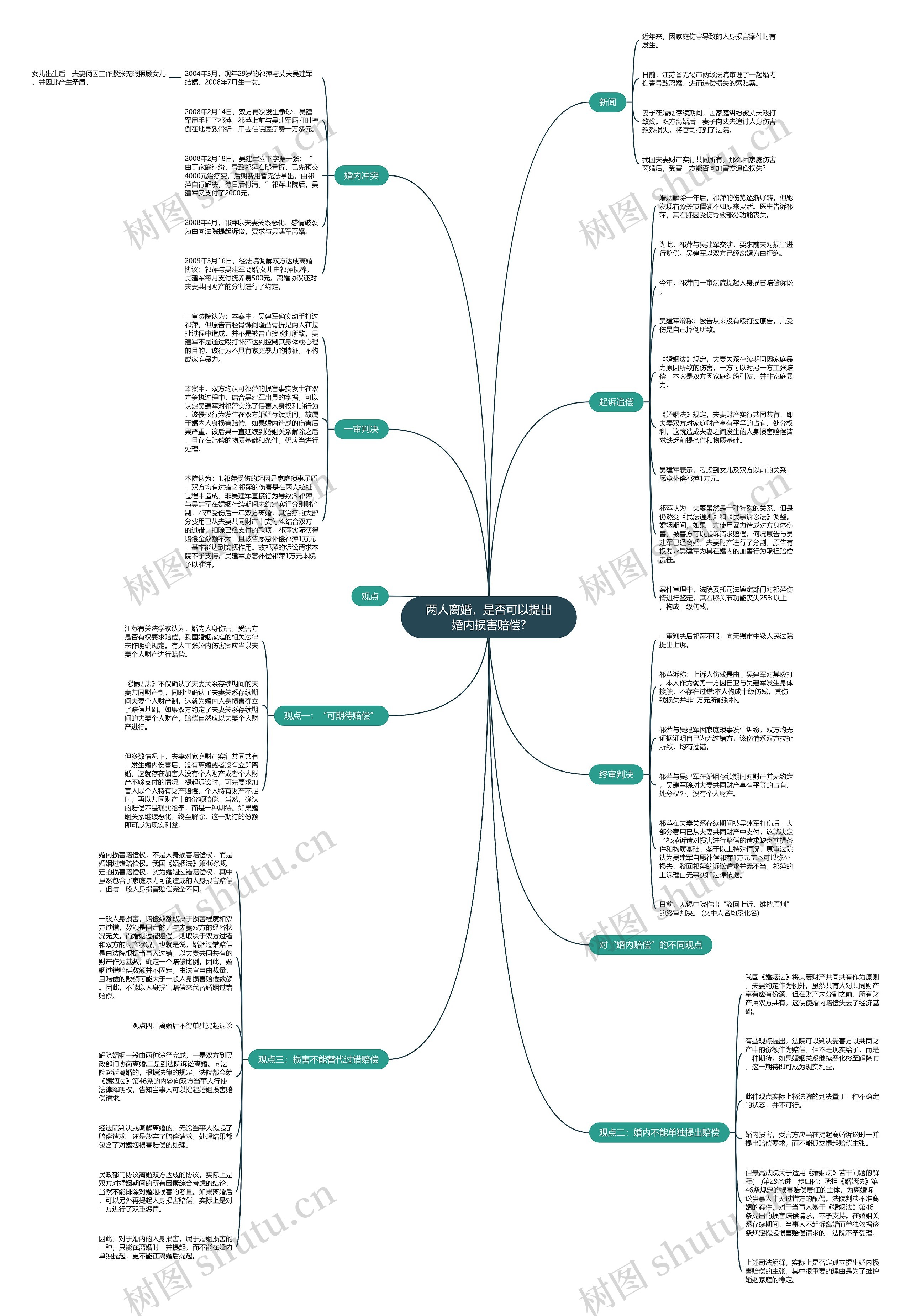 两人离婚,是否可以提出婚内损害赔偿? 两人离婚,是否可以提出婚内损害赔偿?