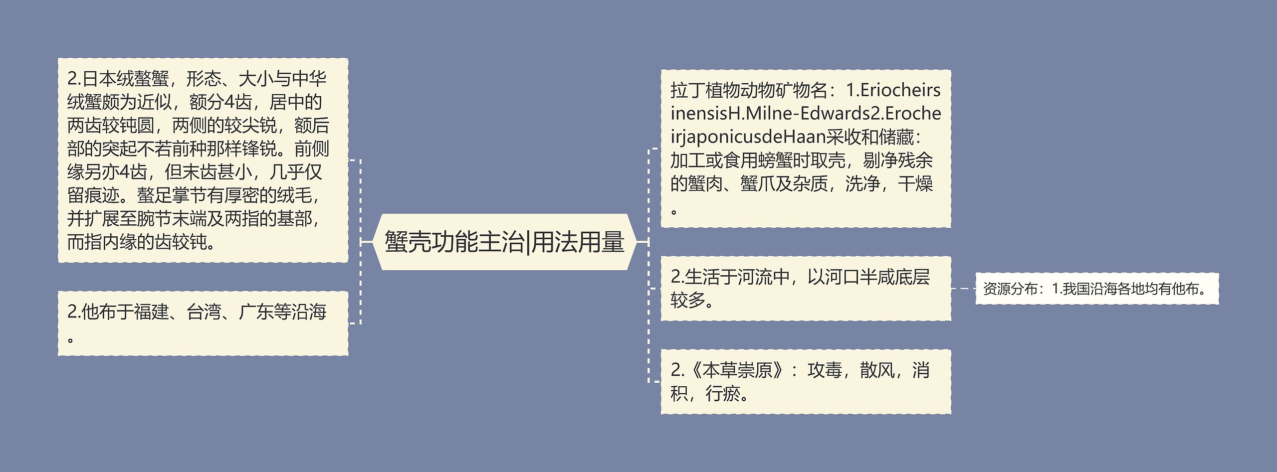 蟹壳功能主治|用法用量 蟹壳功能主治|用法用量