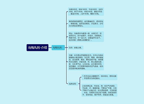 乌梅丸剂-介绍