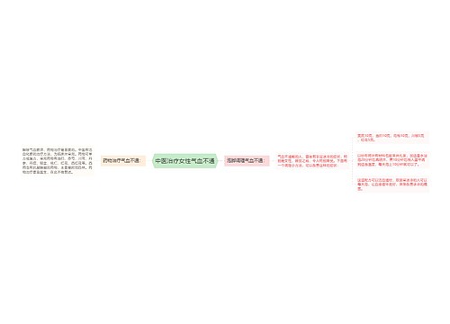 中医治疗女性气血不通