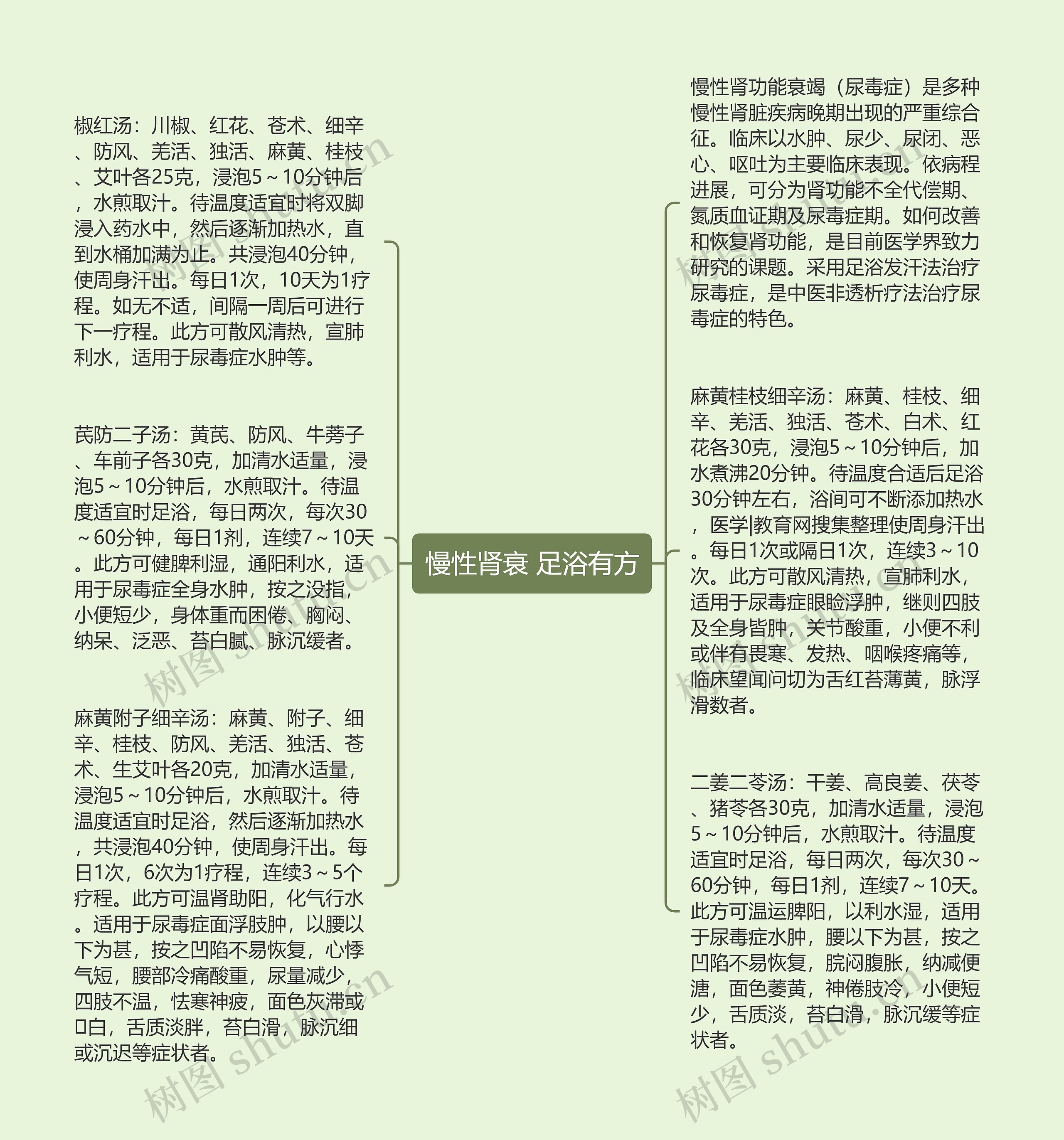 慢性肾衰 足浴有方