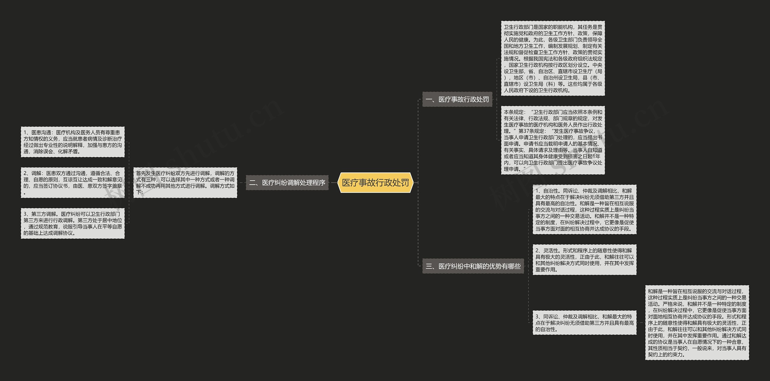 医疗事故行政处罚 医疗事故行政处罚