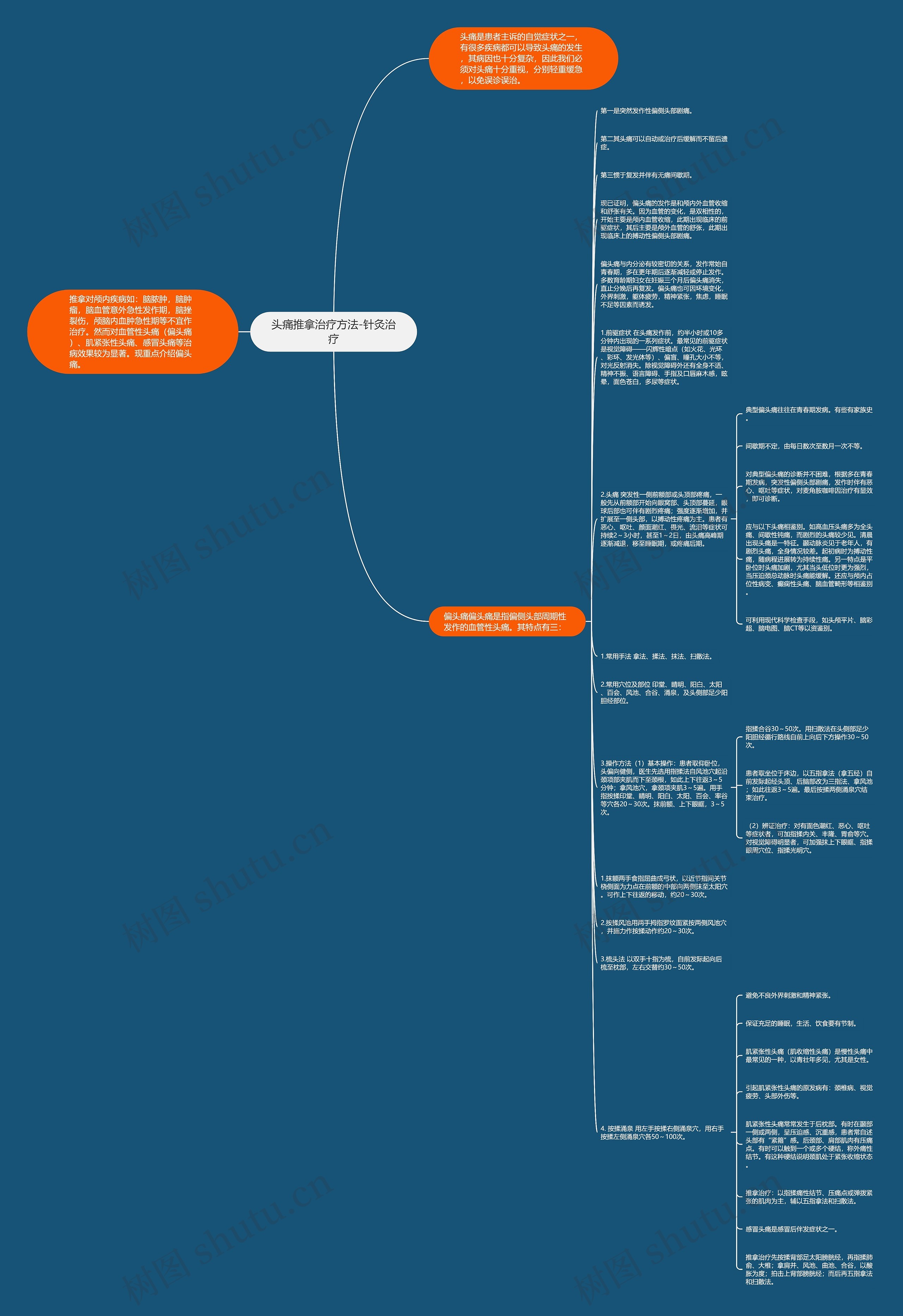 头痛推拿治疗方法-针灸治疗思维导图