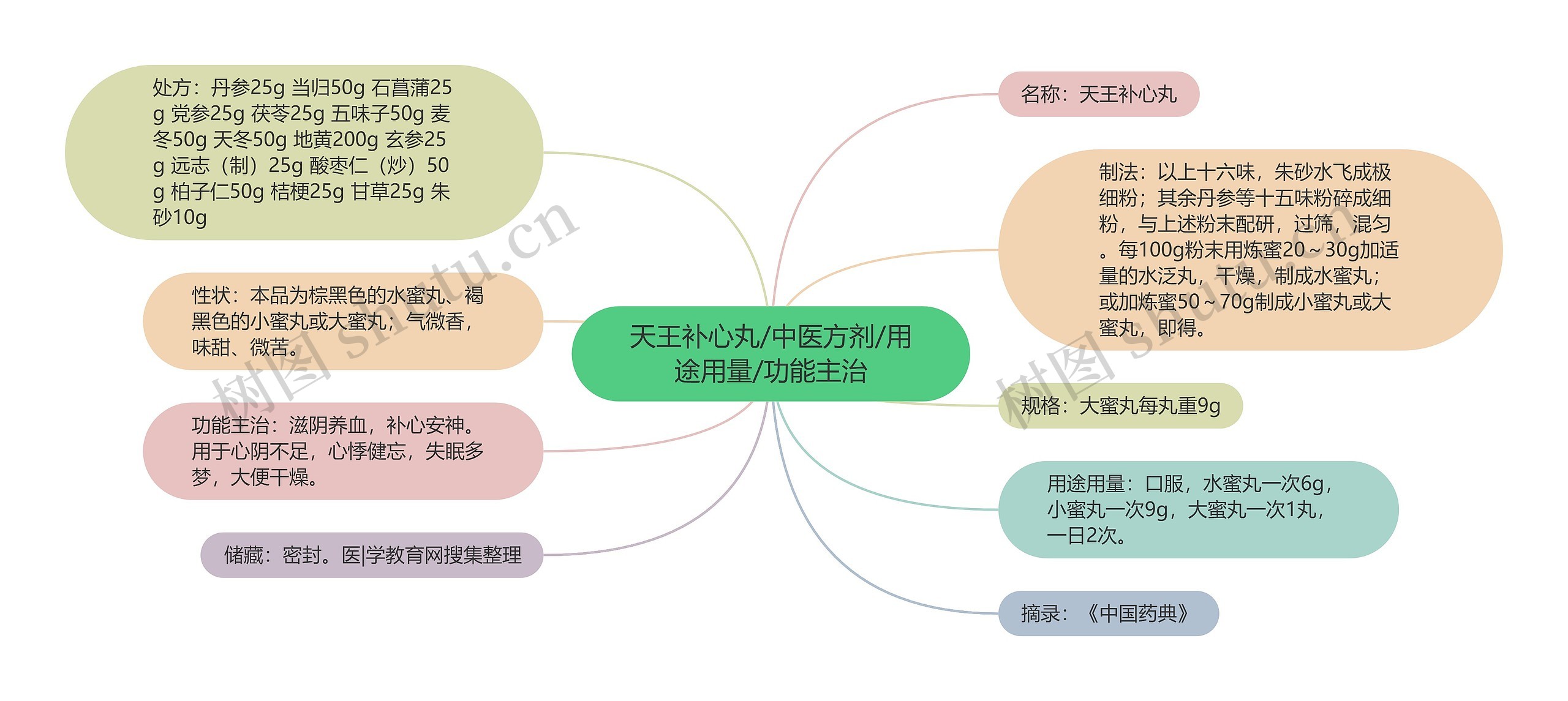 天王补心丸/中医方剂/用途用量/功能主治 天王补心丸/中医方剂/用途用量/功能主治