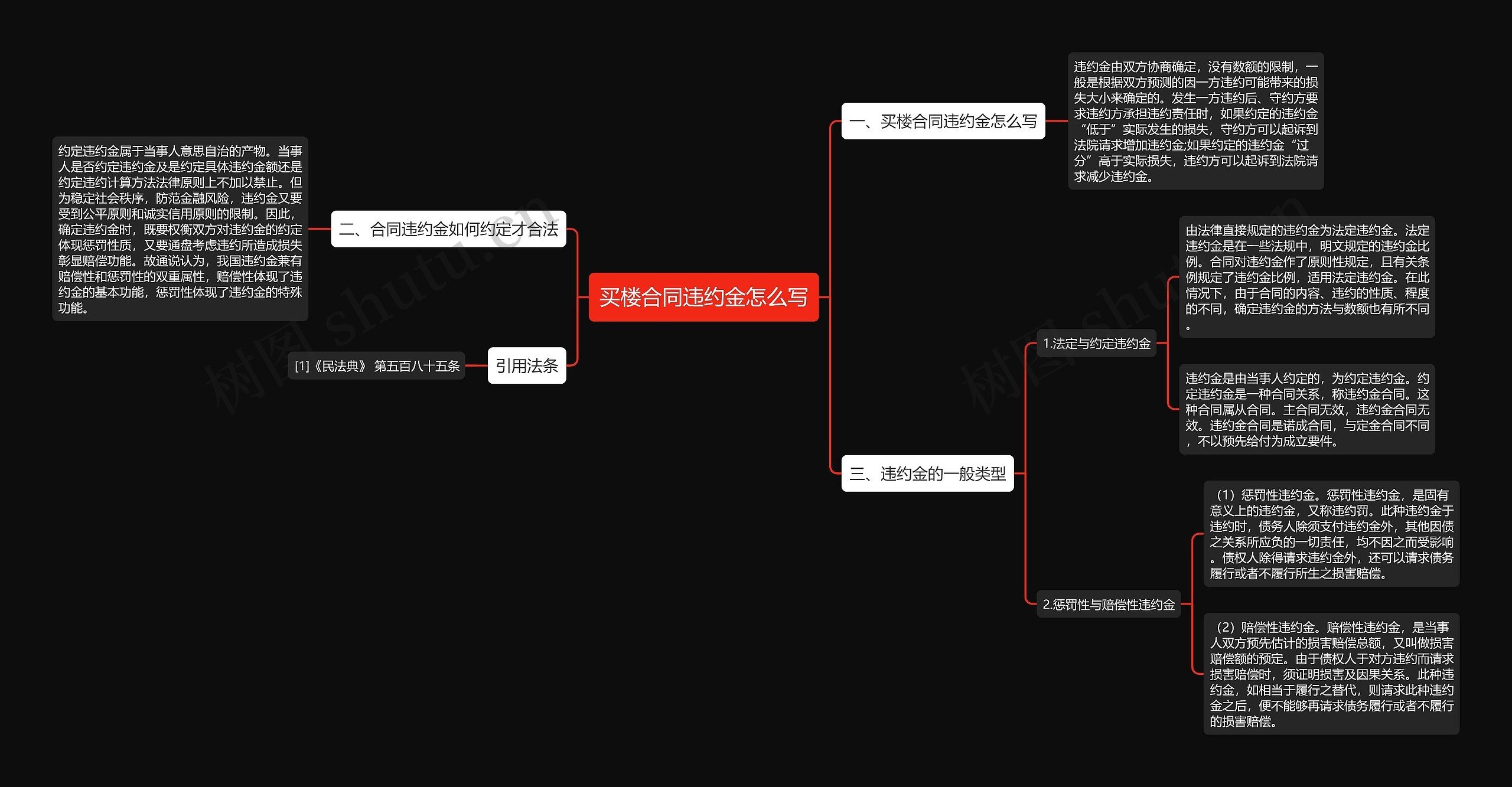 买楼合同违约金怎么写思维导图