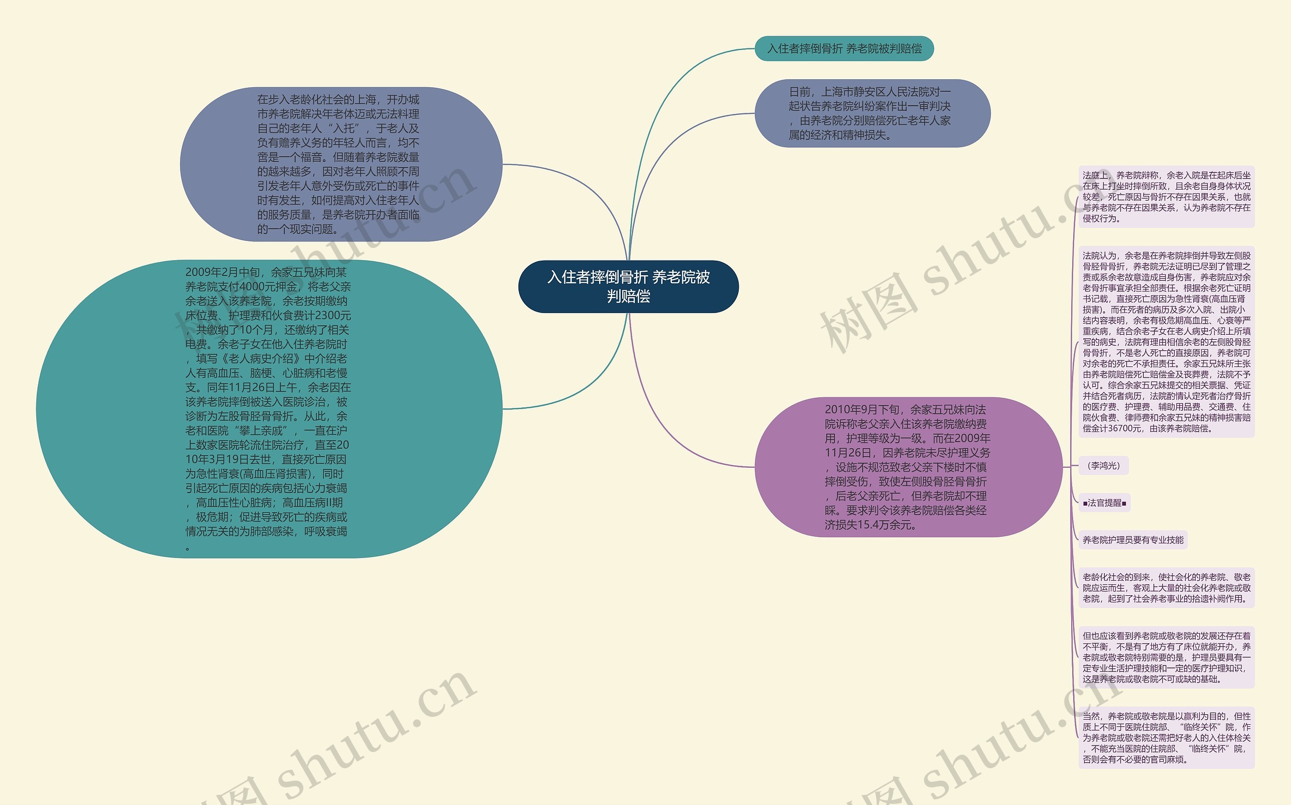 入住者摔倒骨折 养老院被判赔偿