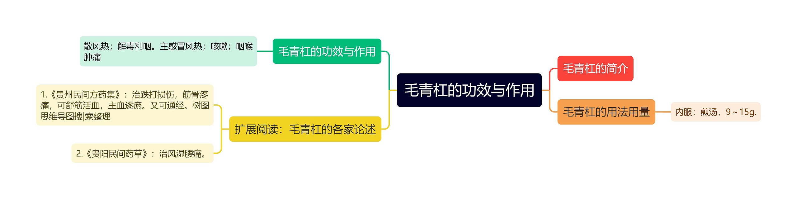 毛青杠的功效与作用 毛青杠的功效与作用
