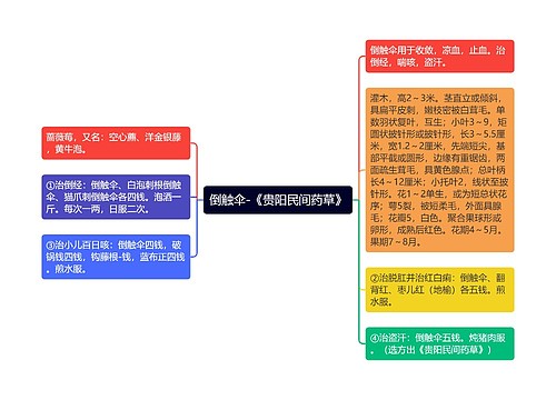 倒触伞-《贵阳民间药草》