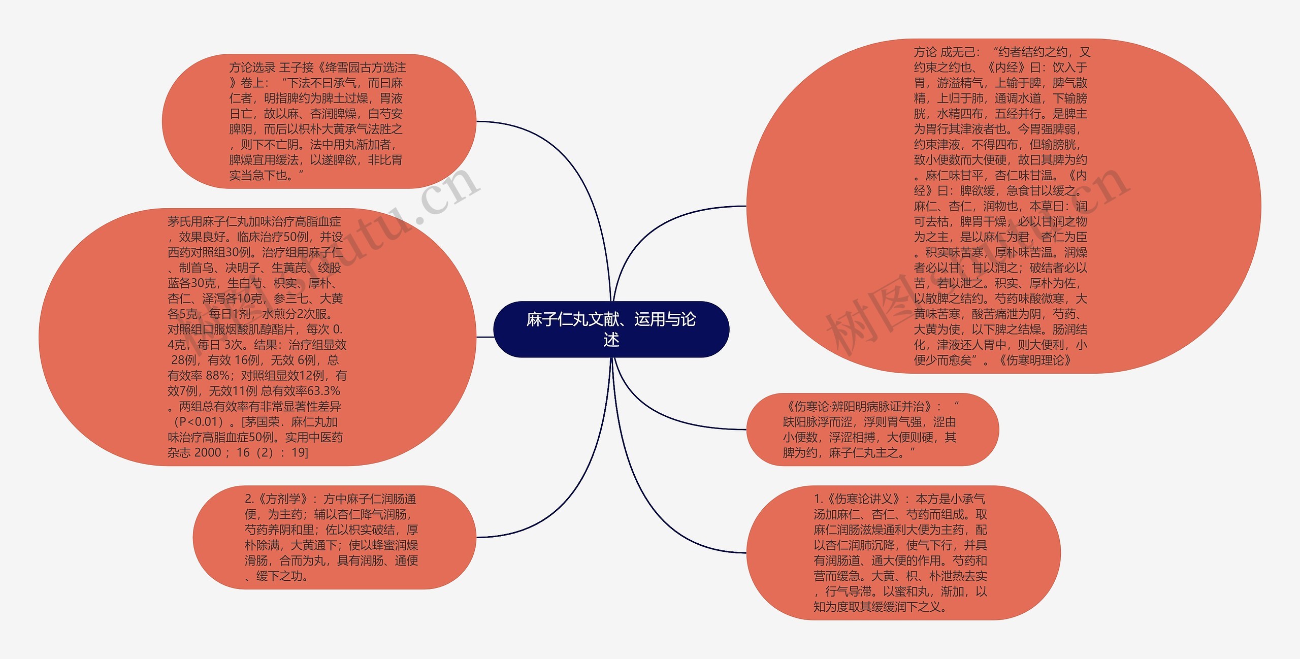 麻子仁丸文献、运用与论述