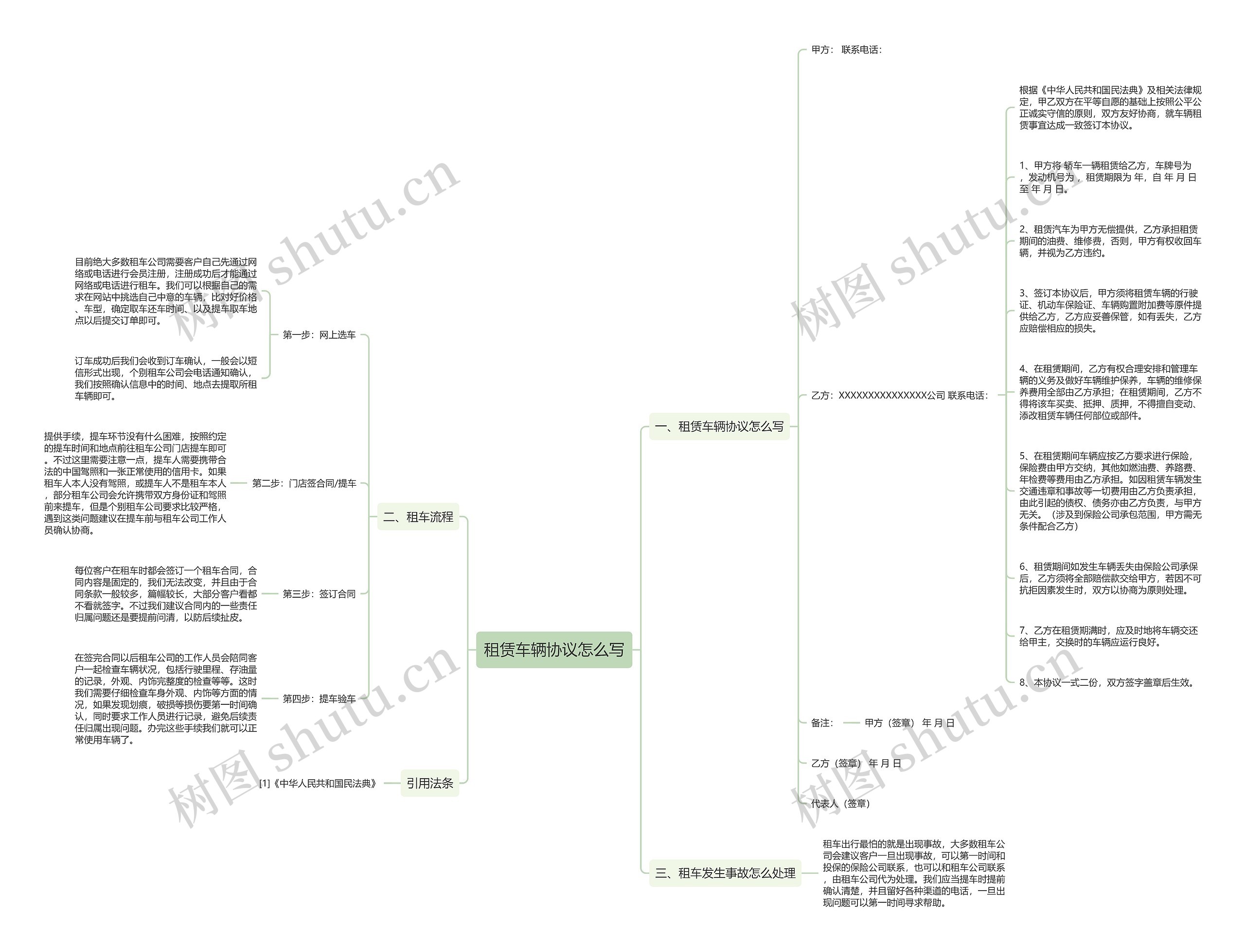 租赁车辆协议怎么写思维导图