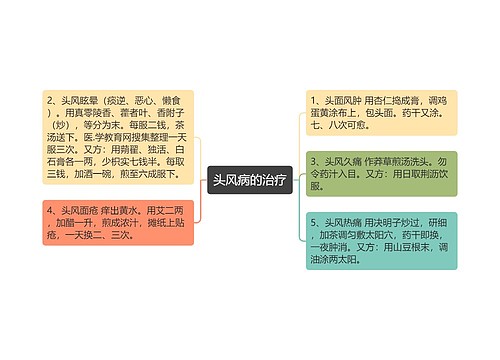 头风病的治疗