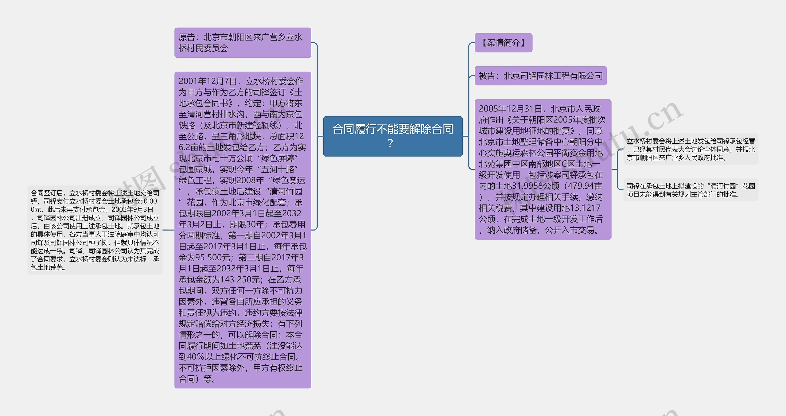 合同履行不能要解除合同？