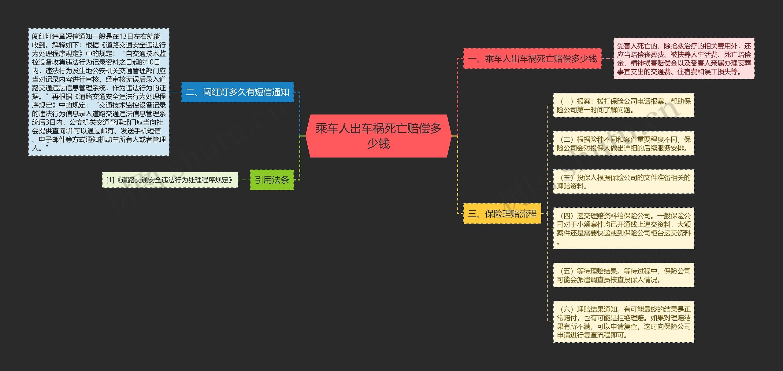 乘车人出车祸死亡赔偿多少钱 乘车人出车祸死亡赔偿多少钱