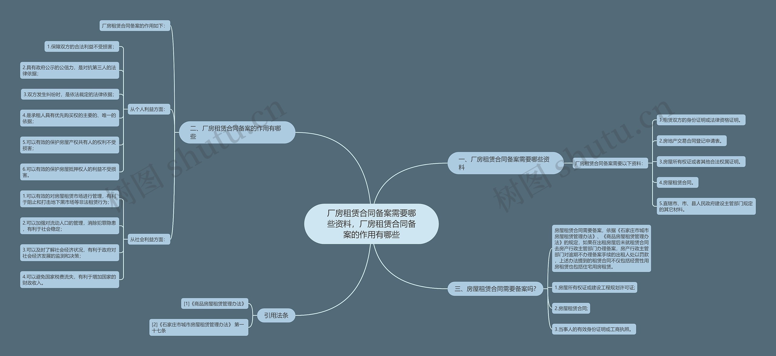 厂房租赁合同备案需要哪些资料，厂房租赁合同备案的作用有哪些思维导图