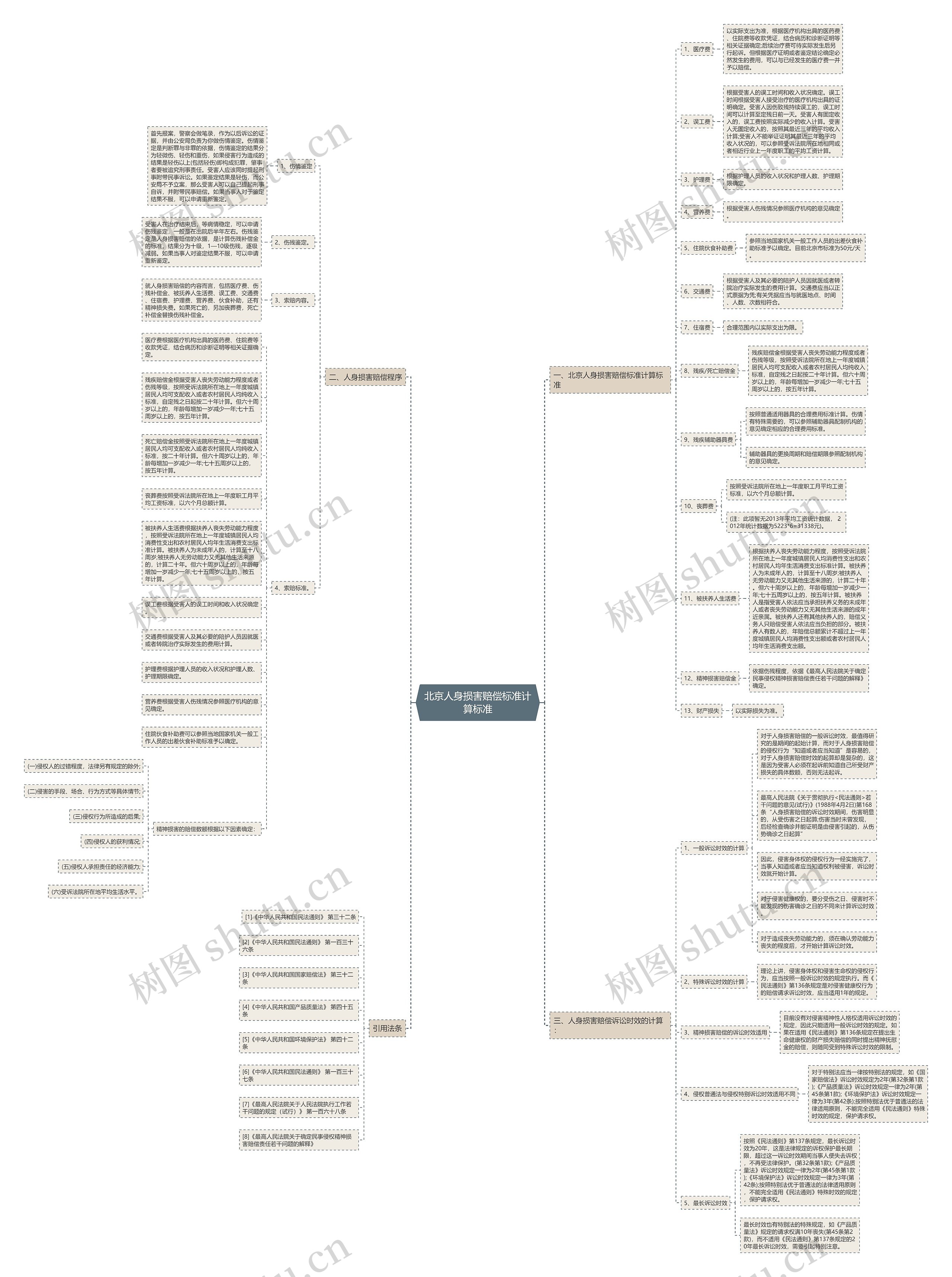 北京人身损害赔偿标准计算标准 北京人身损害赔偿标准计算标准