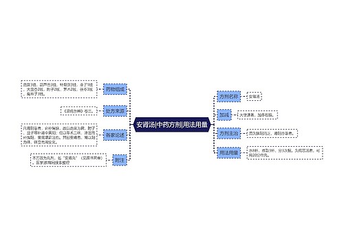 安肾汤|中药方剂|用法用量