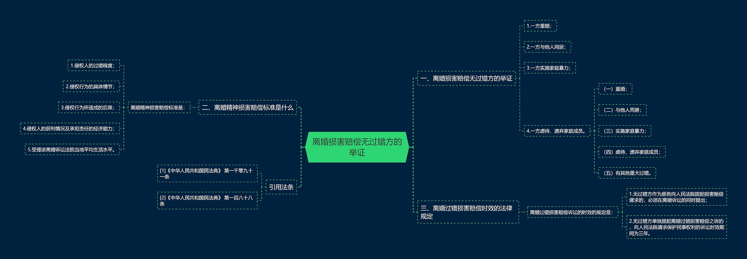 离婚损害赔偿无过错方的举证