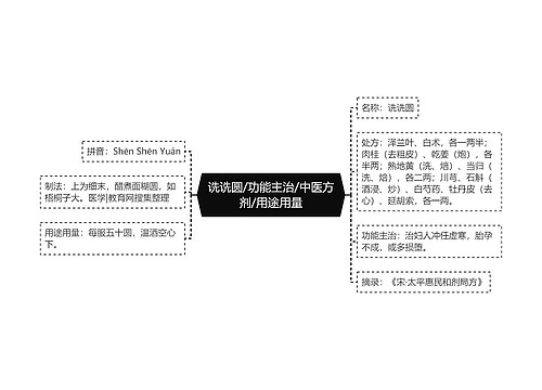 诜诜圆/功能主治/中医方剂/用途用量