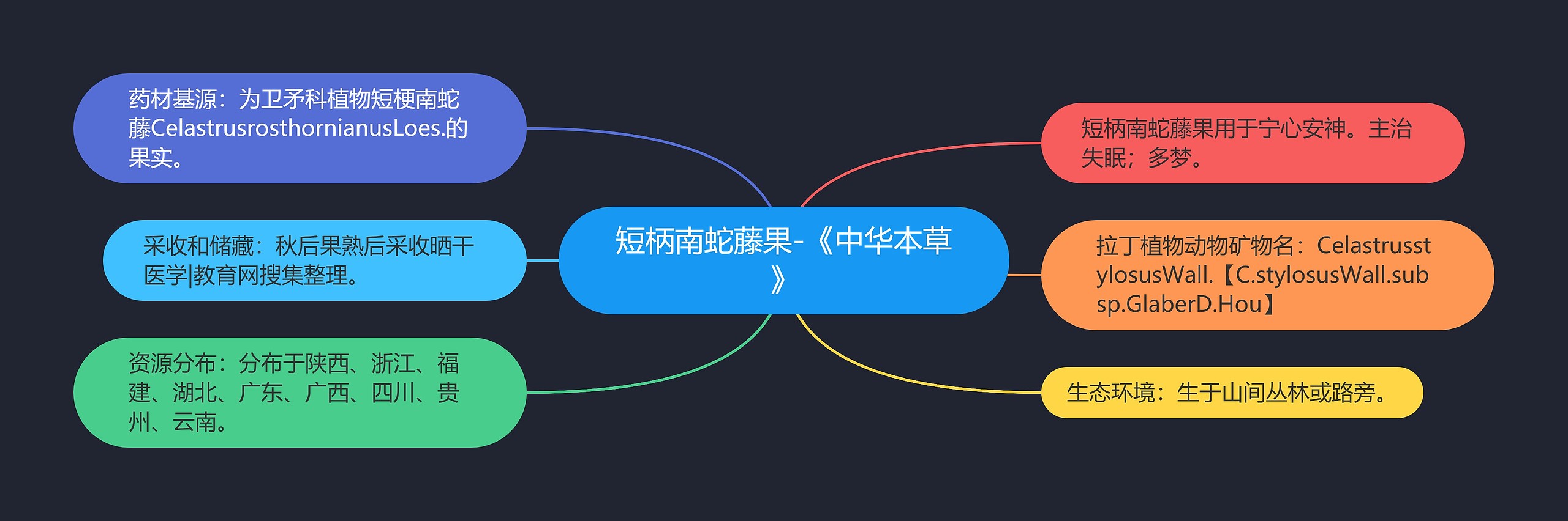 短柄南蛇藤果-《中华本草》 短柄南蛇藤果-《中华本草》