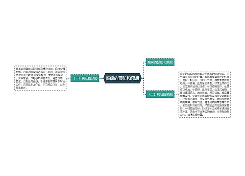 癫痫的预防和预后