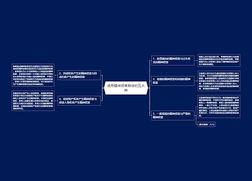 适用精神损害赔偿的五大类