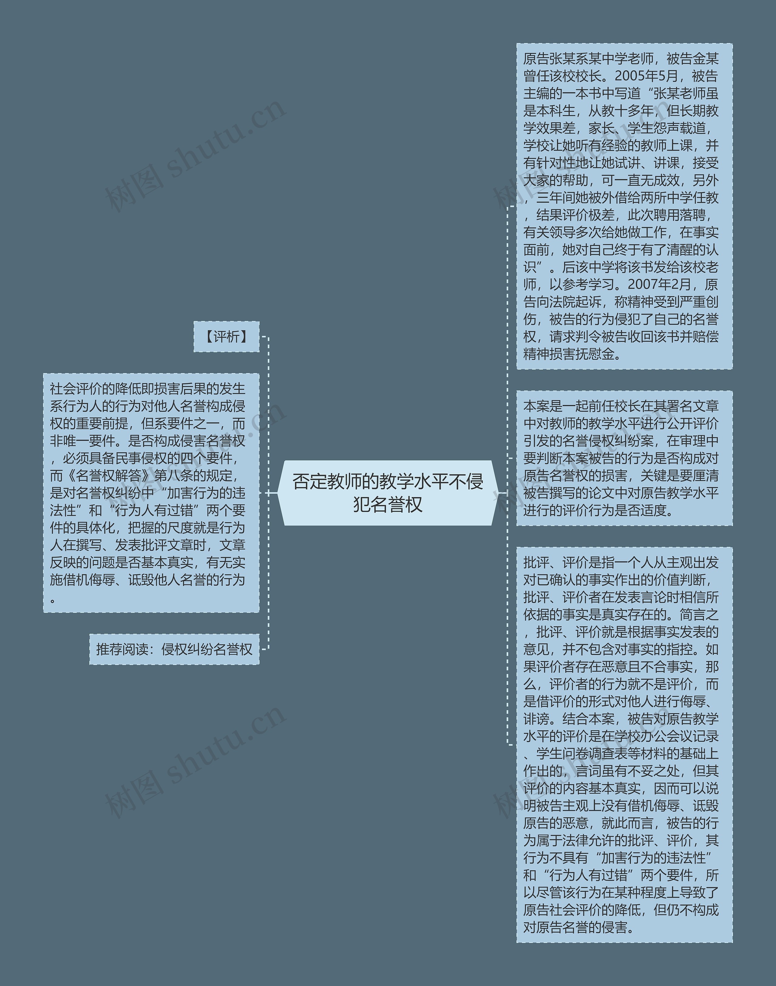 否定教师的教学水平不侵犯名誉权