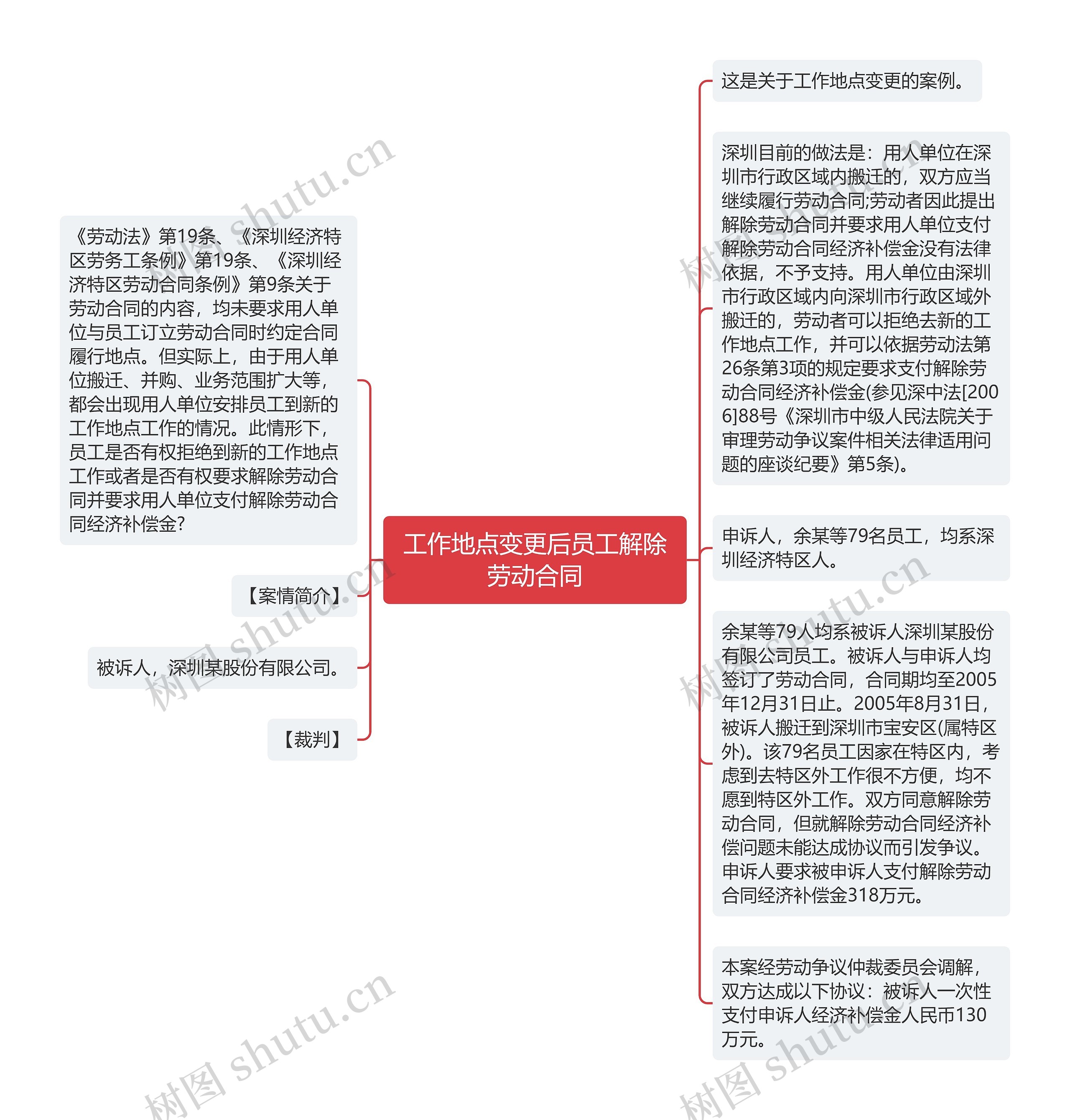 工作地点变更后员工解除劳动合同思维导图