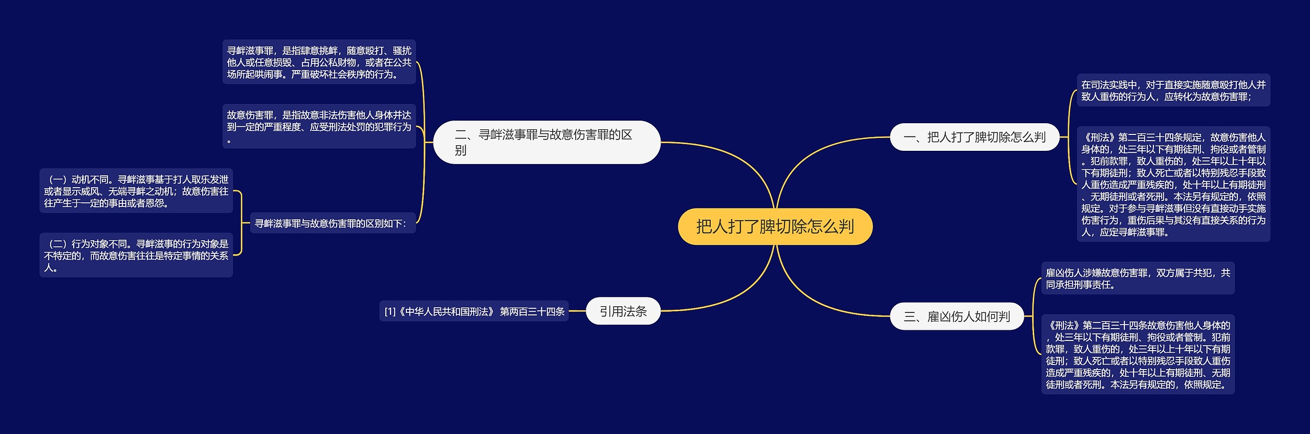 把人打了脾切除怎么判