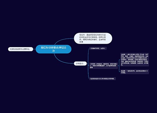 猩红热/诊断要点/辨证论治