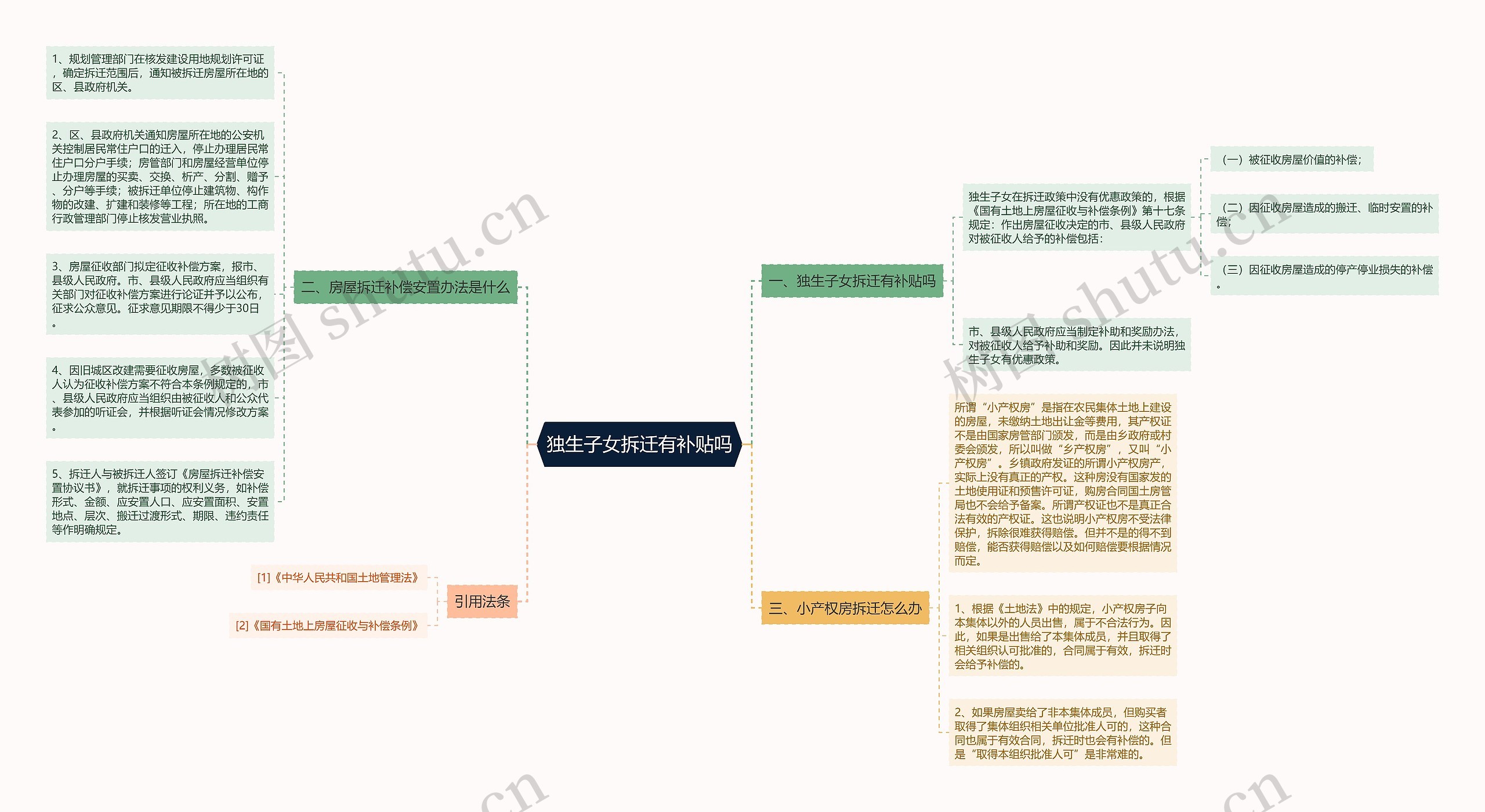 独生子女拆迁有补贴吗 独生子女拆迁有补贴吗