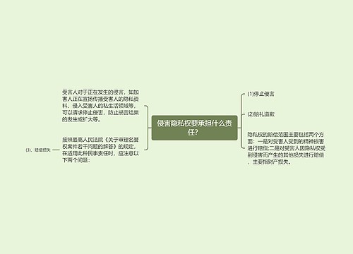 侵害隐私权要承担什么责任？