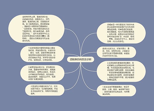 酒齄鼻的病因及诊断