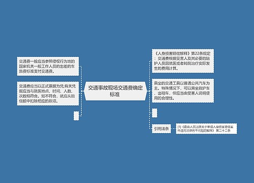 交通事故现场交通费确定标准 