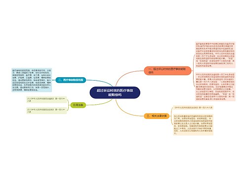 超过诉讼时效的医疗事故能赔偿吗