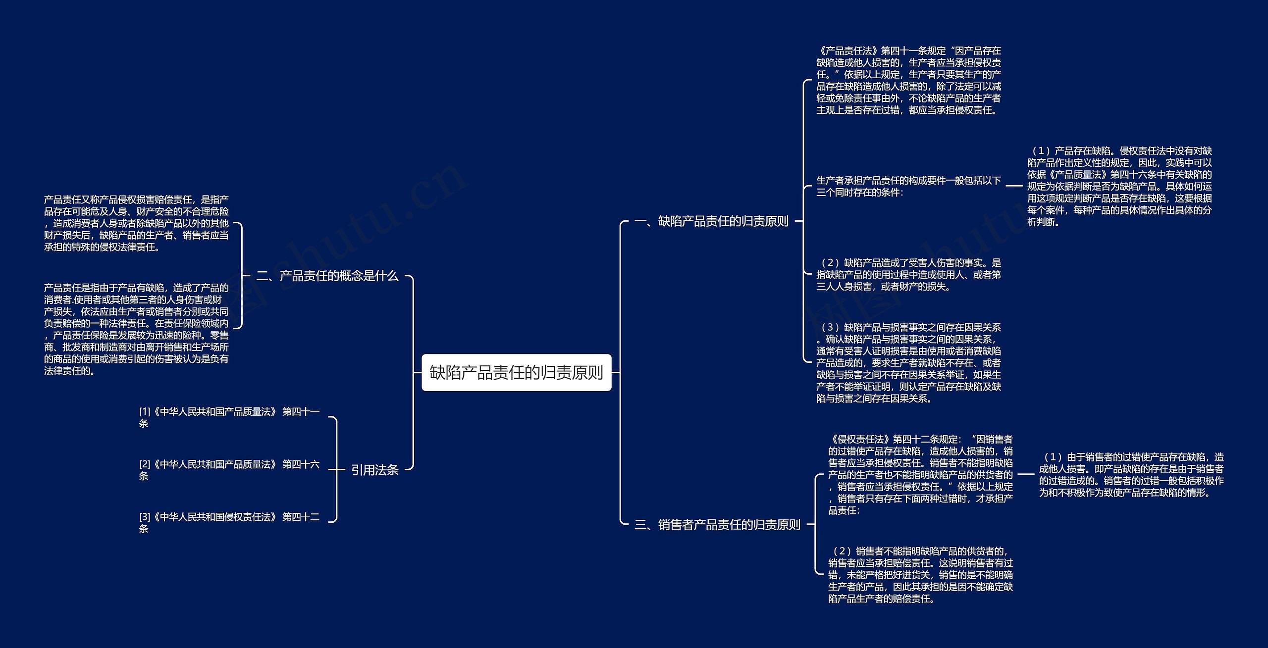 缺陷产品责任的归责原则思维导图