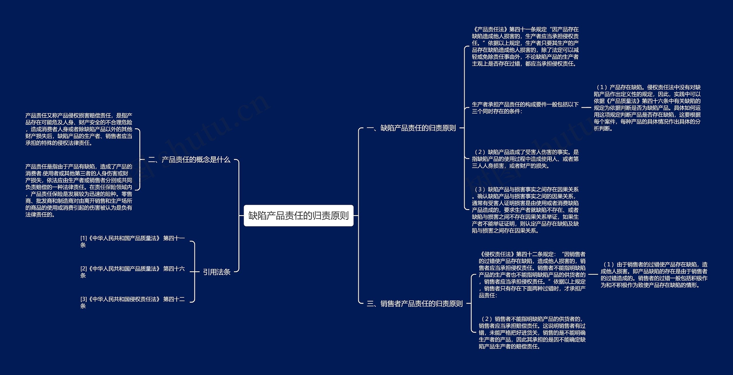 缺陷产品责任的归责原则 缺陷产品责任的归责原则