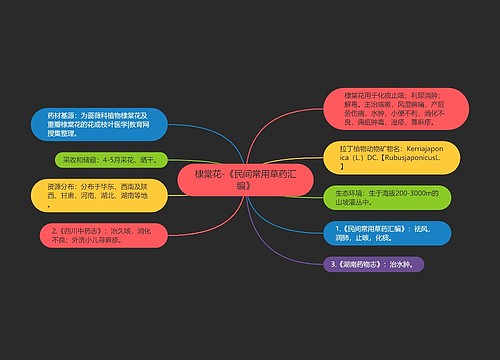 棣棠花-《民间常用草药汇编》