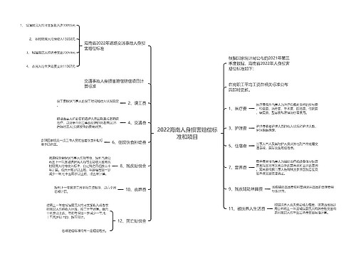 2022海南人身损害赔偿标准和项目