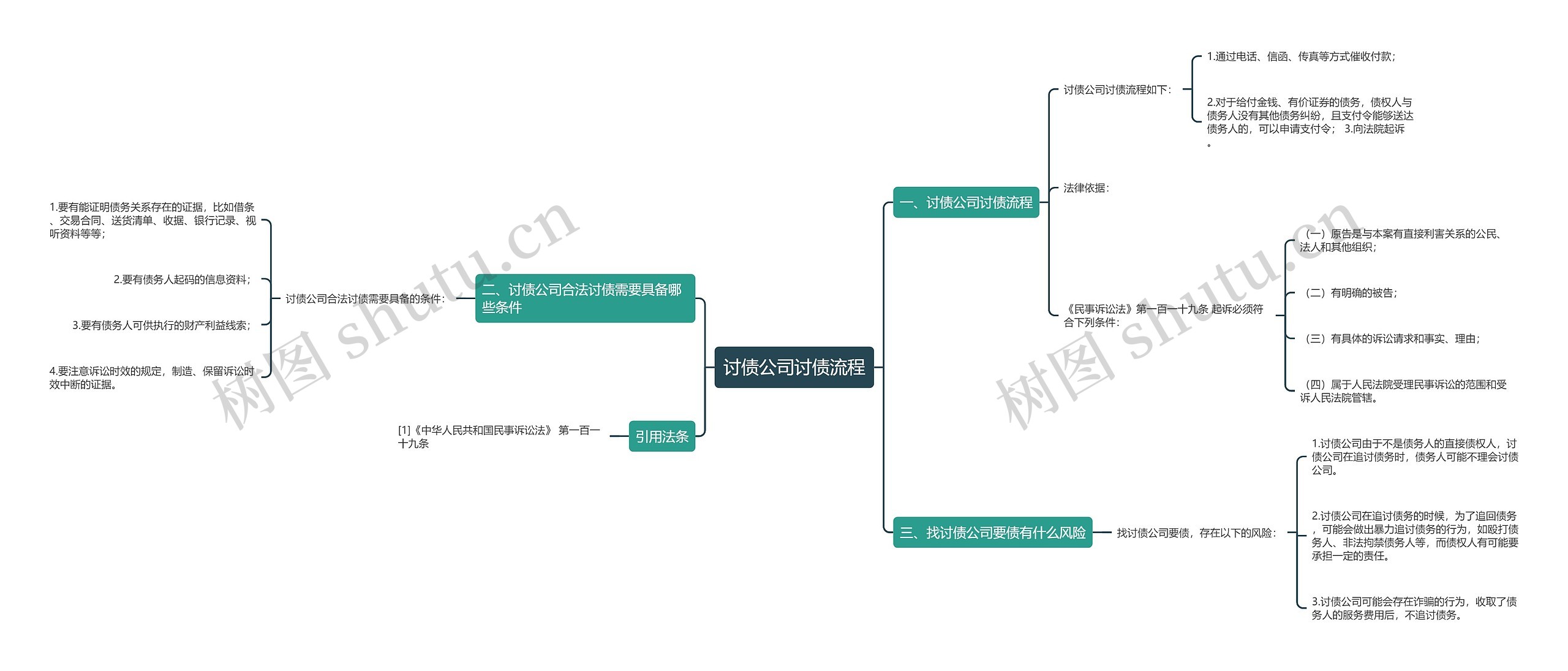 讨债公司讨债流程